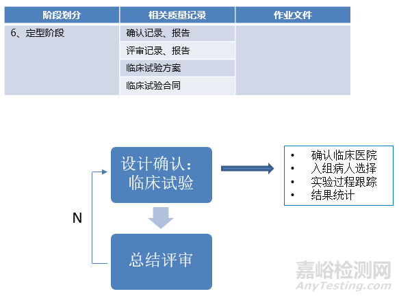 医疗器械从研发到上市要多久