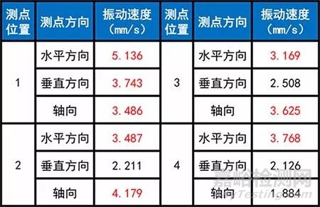 振动监测在滑动轴承故障诊断中的应用