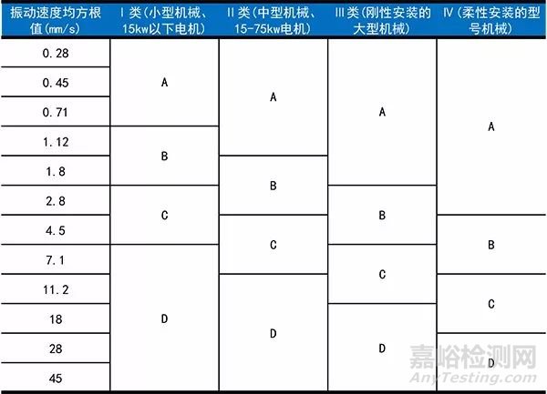 振动监测在滑动轴承故障诊断中的应用