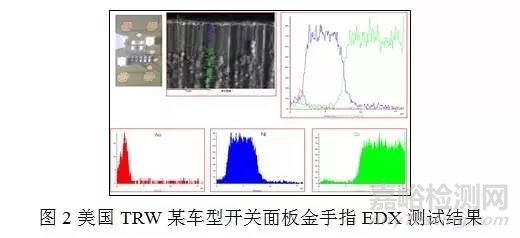 材料分析及测试在汽车电子产品研发中的应用