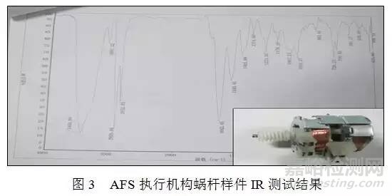 材料分析及测试在汽车电子产品研发中的应用