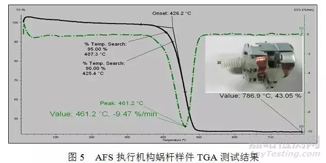 材料分析及测试在汽车电子产品研发中的应用