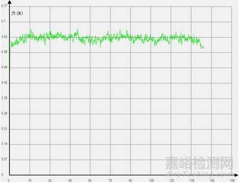 高温蒸煮袋和热收缩膜的性能简介