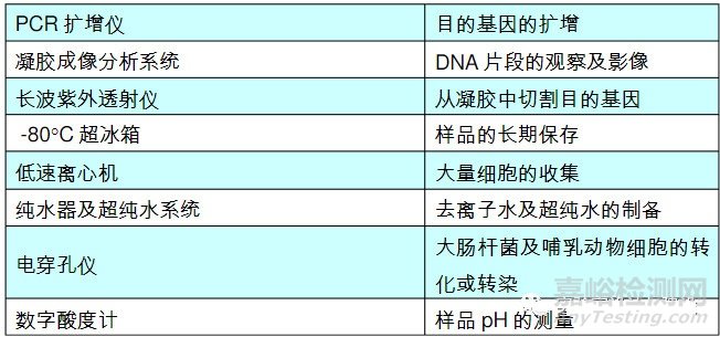 建立一个分子生物学实验室所需的仪器