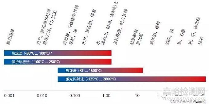 激光导热仪原理以及成功案例