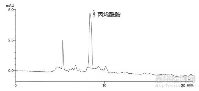 咖啡粉、饼干中丙烯酰胺的检测