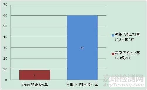 可靠性强化试验技术引起的可靠性观念争议