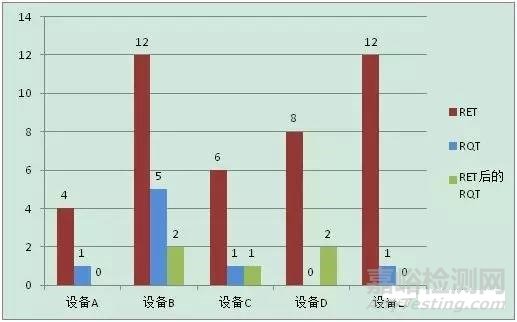 可靠性强化试验技术引起的可靠性观念争议