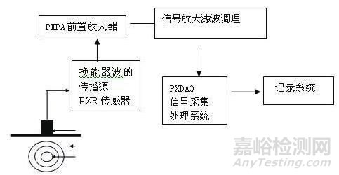 金属材料常用的腐蚀检测方法汇总及原理