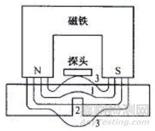 金属材料常用的腐蚀检测方法汇总及原理