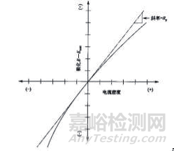 金属材料常用的腐蚀检测方法汇总及原理