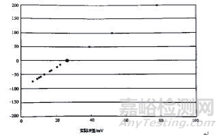 金属材料常用的腐蚀检测方法汇总及原理