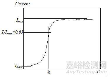 金属材料常用的腐蚀检测方法汇总及原理