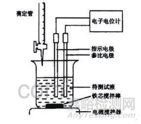 金属材料常用的腐蚀检测方法汇总及原理