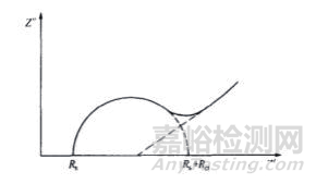 金属材料常用的腐蚀检测方法汇总及原理