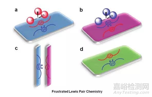 材料前沿最新综述精选（2018年6月第1周）