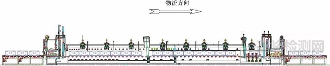 对温球化退火过程中的氧化脱碳问题的研究与解决方案