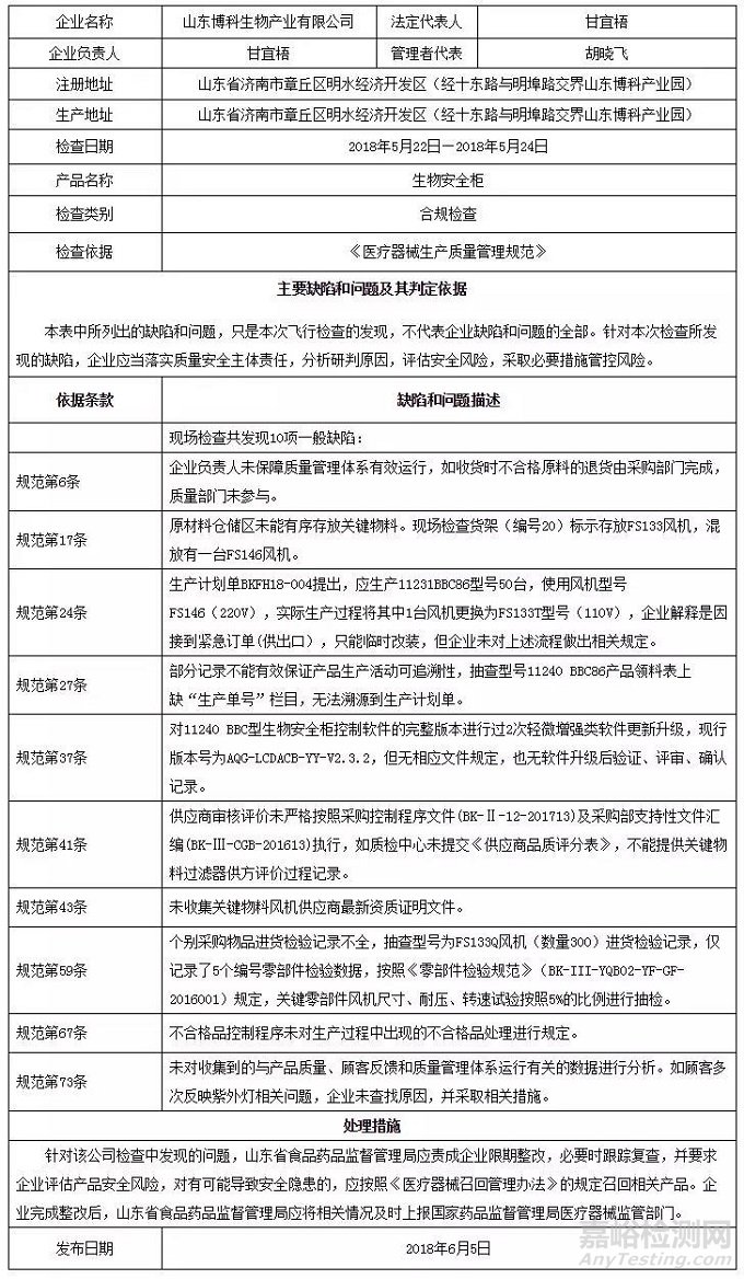 国家药监局通报6家械企飞检结果