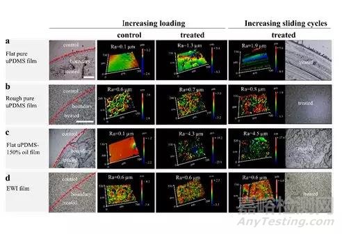 电子科技大学Advanced Materials: 仿蚯蚓润滑涂层：自调制减助、抗磨和抗污