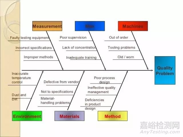 产品质量控制的主要因素