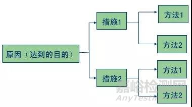 产品质量控制的主要因素