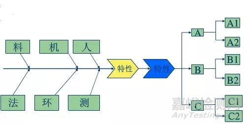 产品质量控制的主要因素