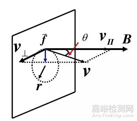 |测试材料能带结构方法汇总