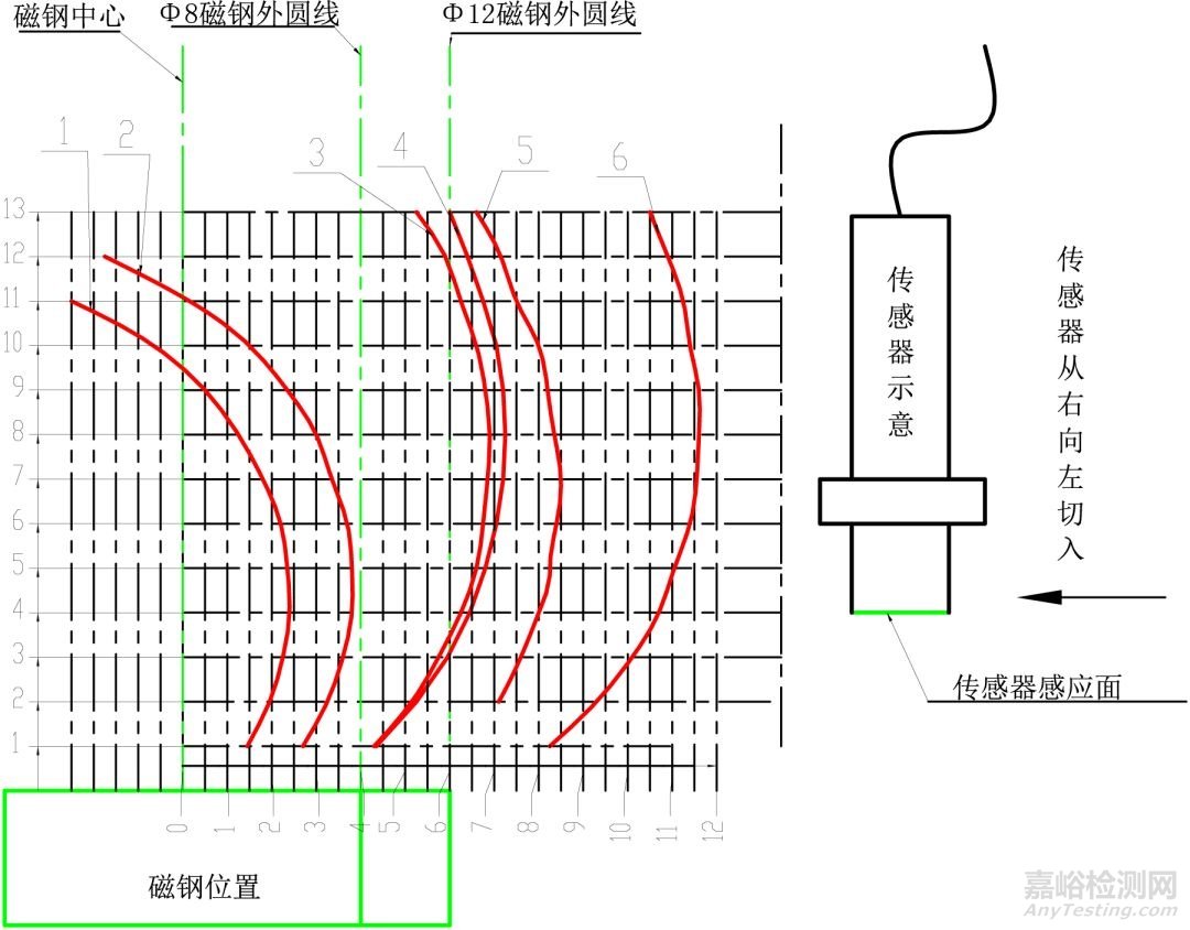 霍尔效应检测方法