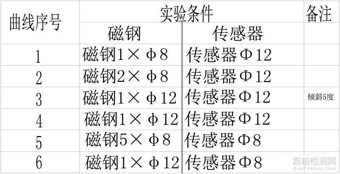 霍尔效应检测方法