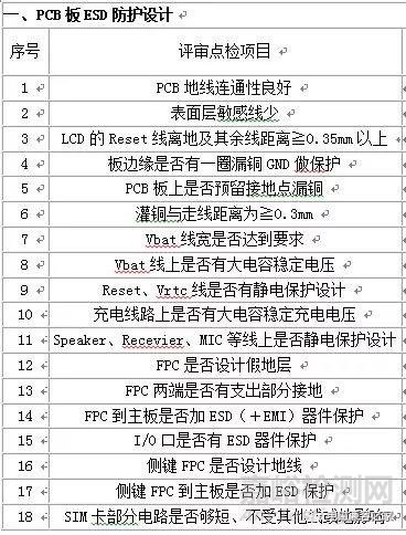 简述电子设计中的EMC、EMI、ESD