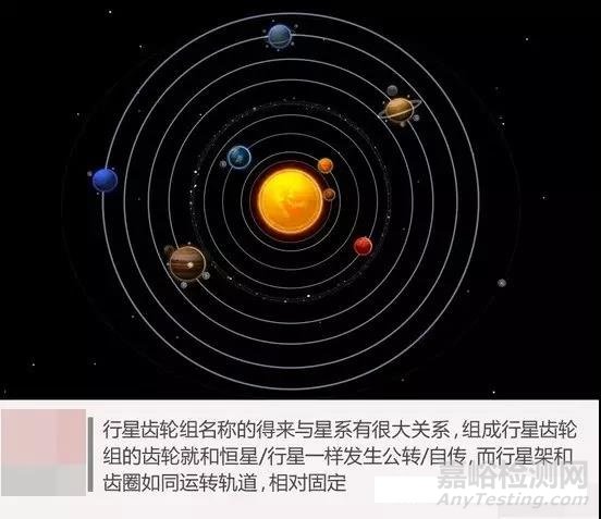  行星齿轮组的工作原理、结构分析