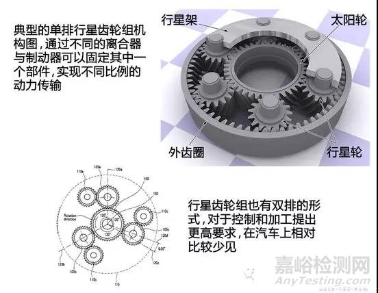 行星齿轮组的工作原理、结构分析