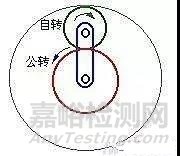 行星齿轮组的工作原理、结构分析