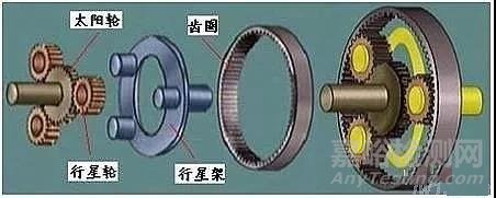 行星齿轮组的工作原理、结构分析