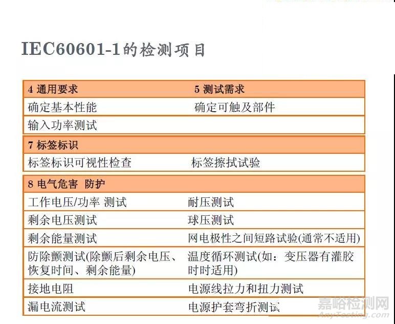 医疗器械IEC60601-1检测项目一览