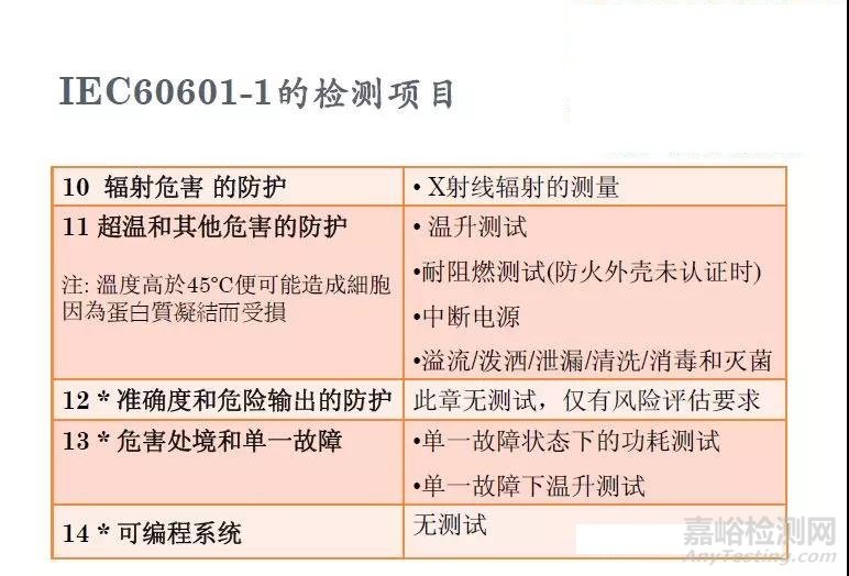 医疗器械IEC60601-1检测项目一览