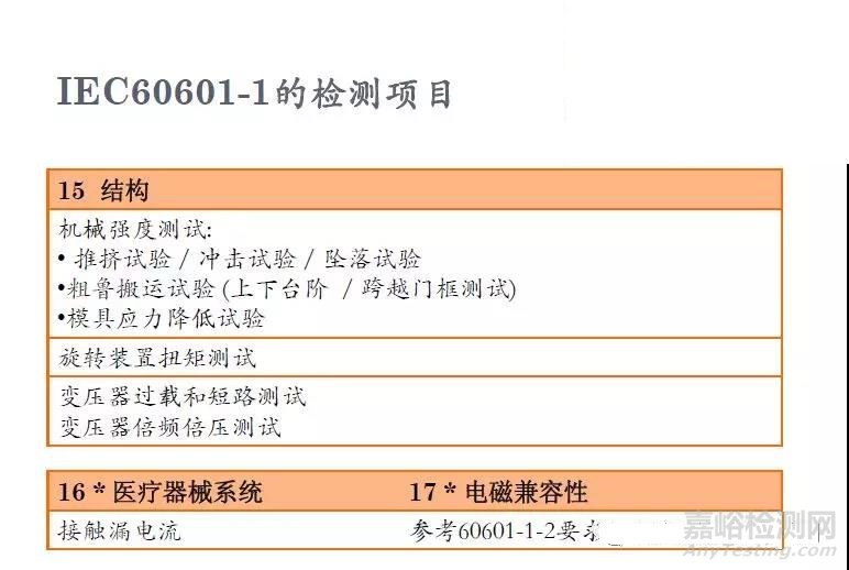 医疗器械IEC60601-1检测项目一览