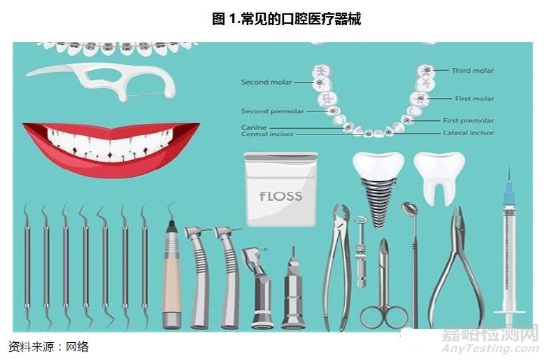 口腔医疗行业研究报告——器械篇