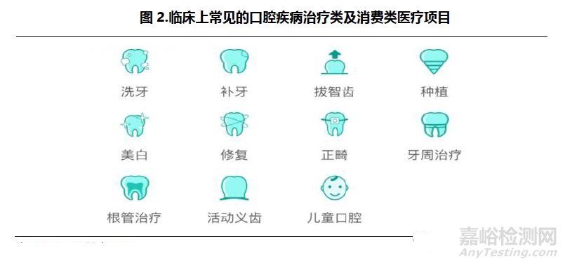 口腔医疗行业研究报告——器械篇