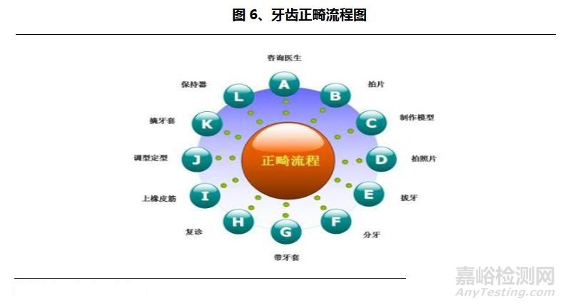 口腔医疗行业研究报告——器械篇