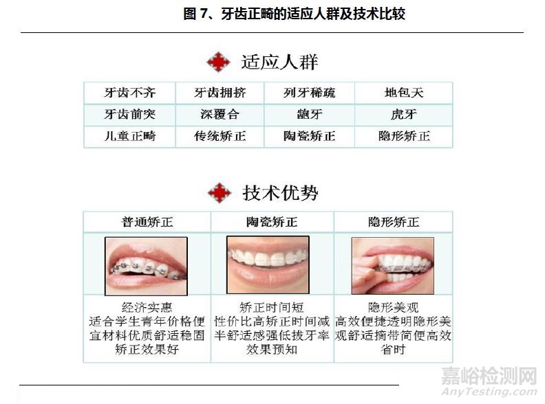 口腔医疗行业研究报告——器械篇