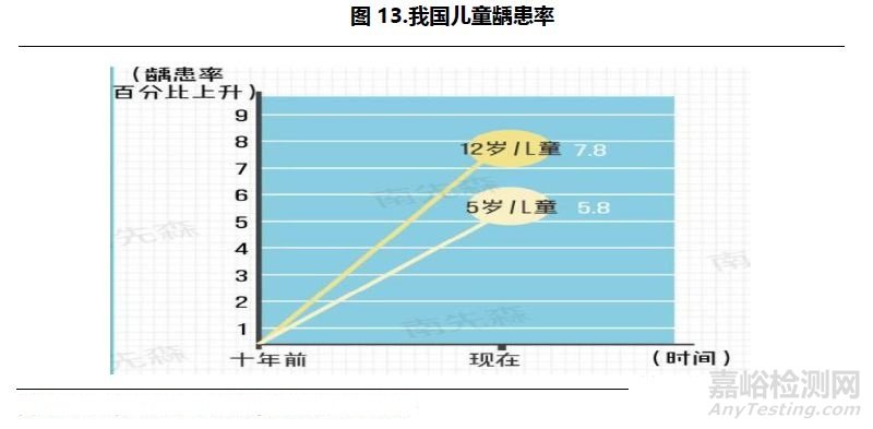 口腔医疗行业研究报告——器械篇