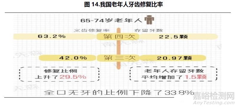 口腔医疗行业研究报告——器械篇