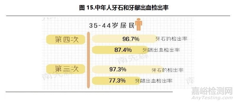 口腔医疗行业研究报告——器械篇