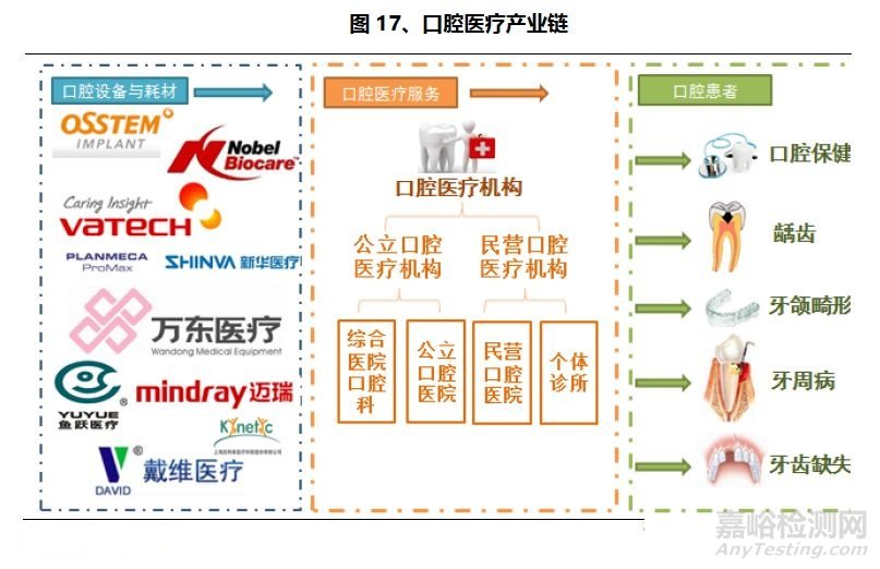 口腔医疗行业研究报告——器械篇