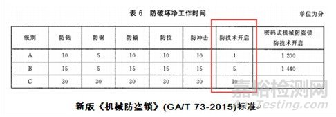 智能锁行业标准概述以及锁体锁芯选择方法