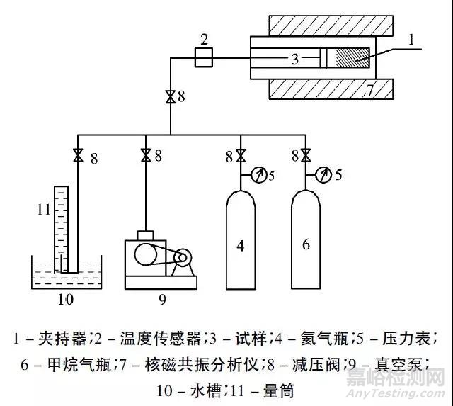 核磁共振在页岩瓦斯吸附-解吸全过程特性研究