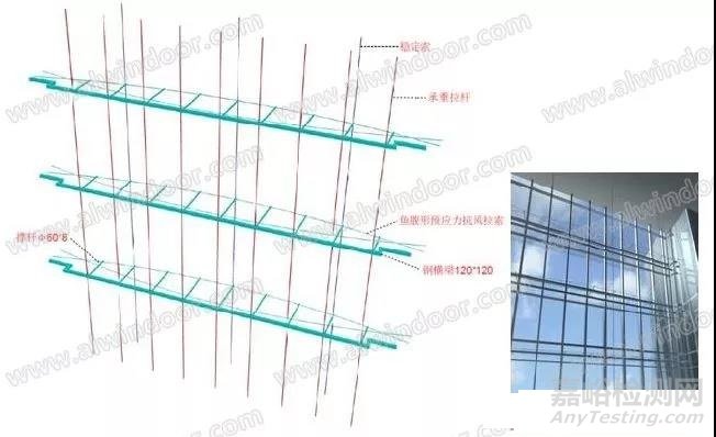 超高层大跨度建筑幕墙分析