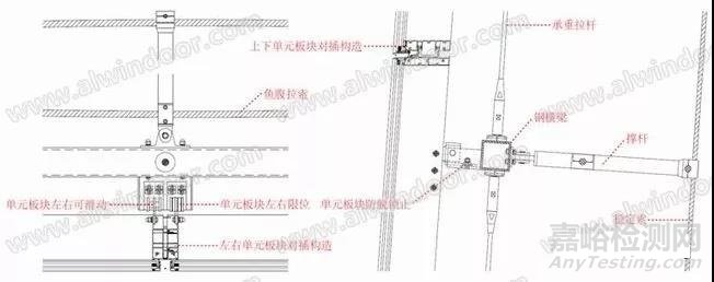 超高层大跨度建筑幕墙分析