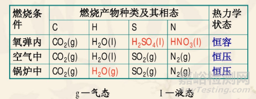 热值的原理以及测定方法详解